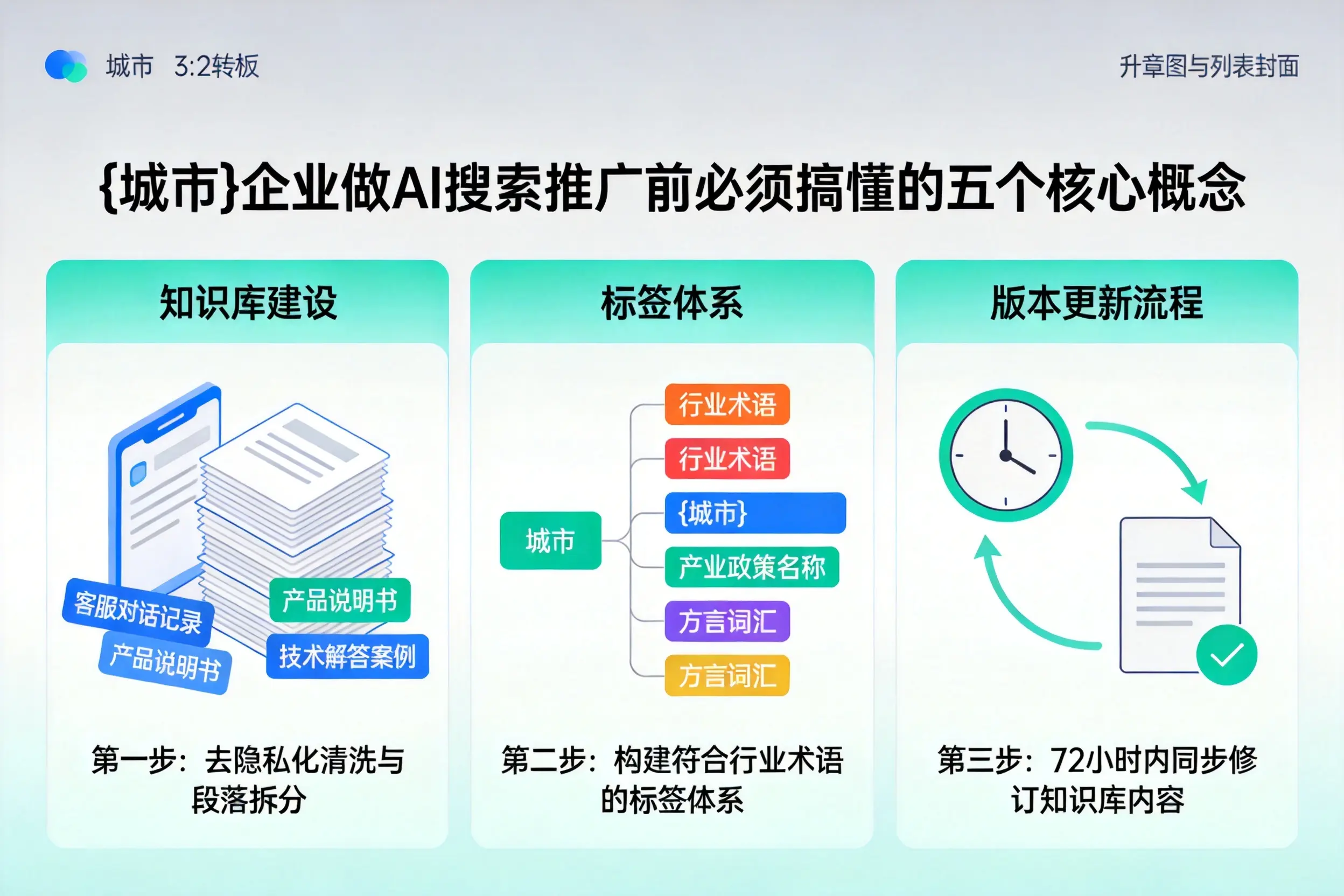 广安企业做AI搜索推广前必须搞懂的五个核心概念