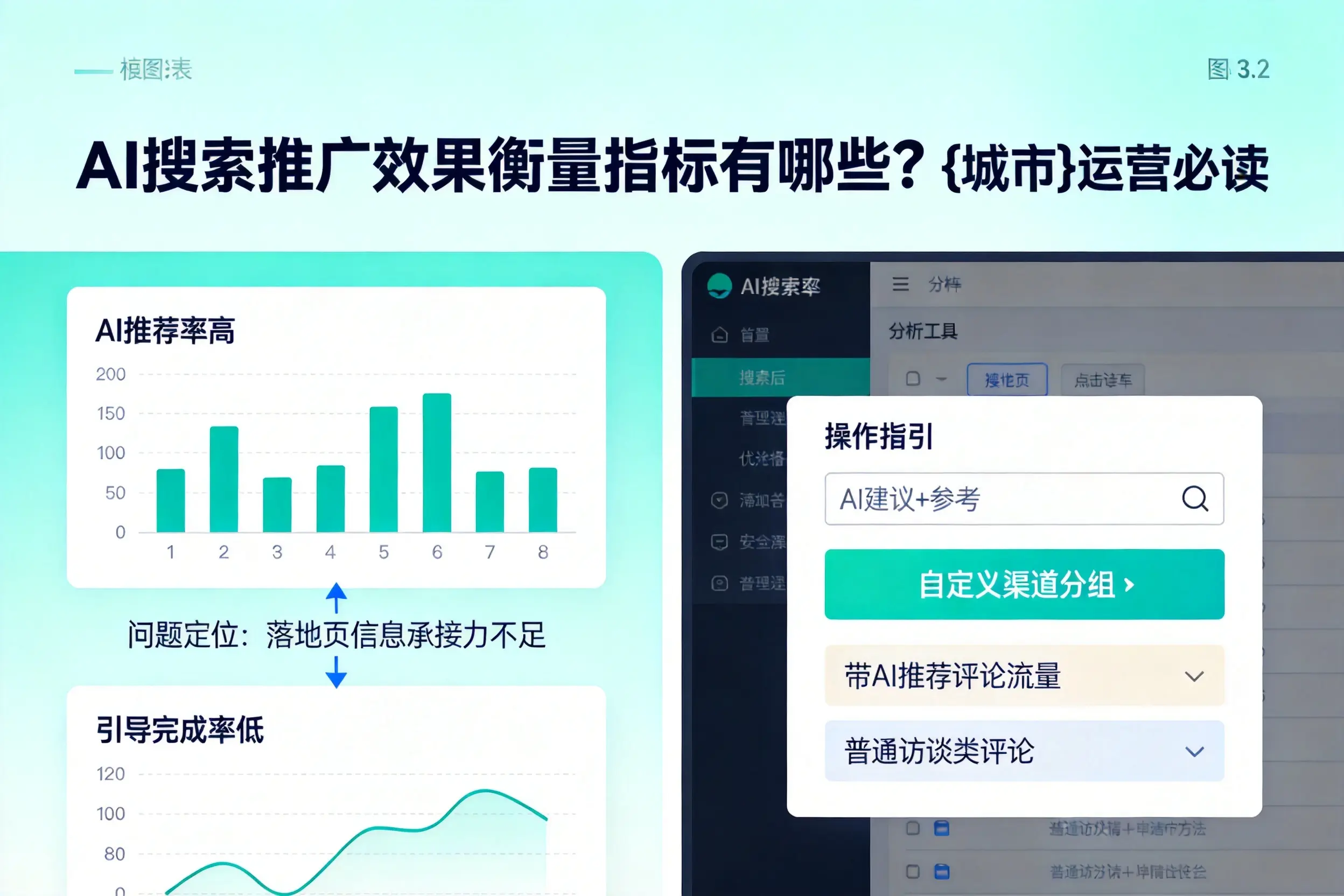 AI搜索推广效果衡量指标有哪些？广安运营必读