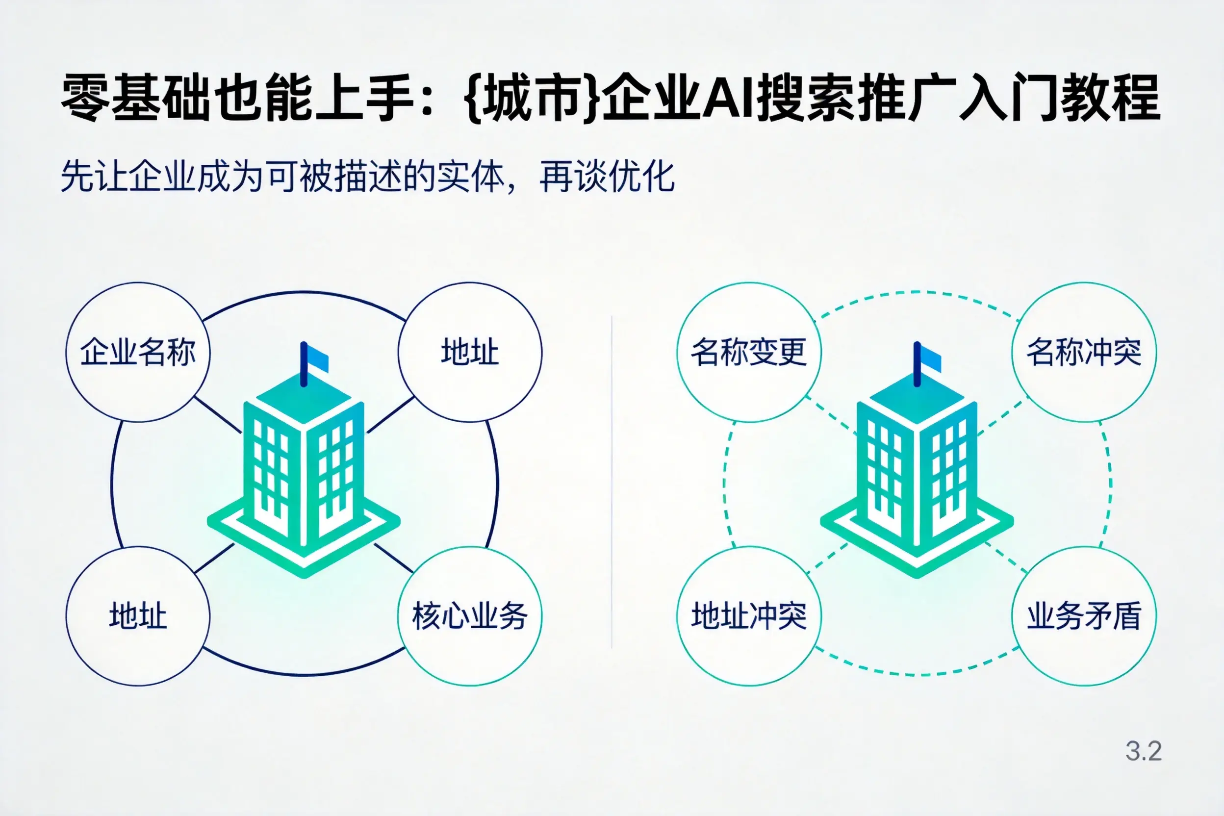 零基础也能上手:广安企业AI搜索推广入门教程