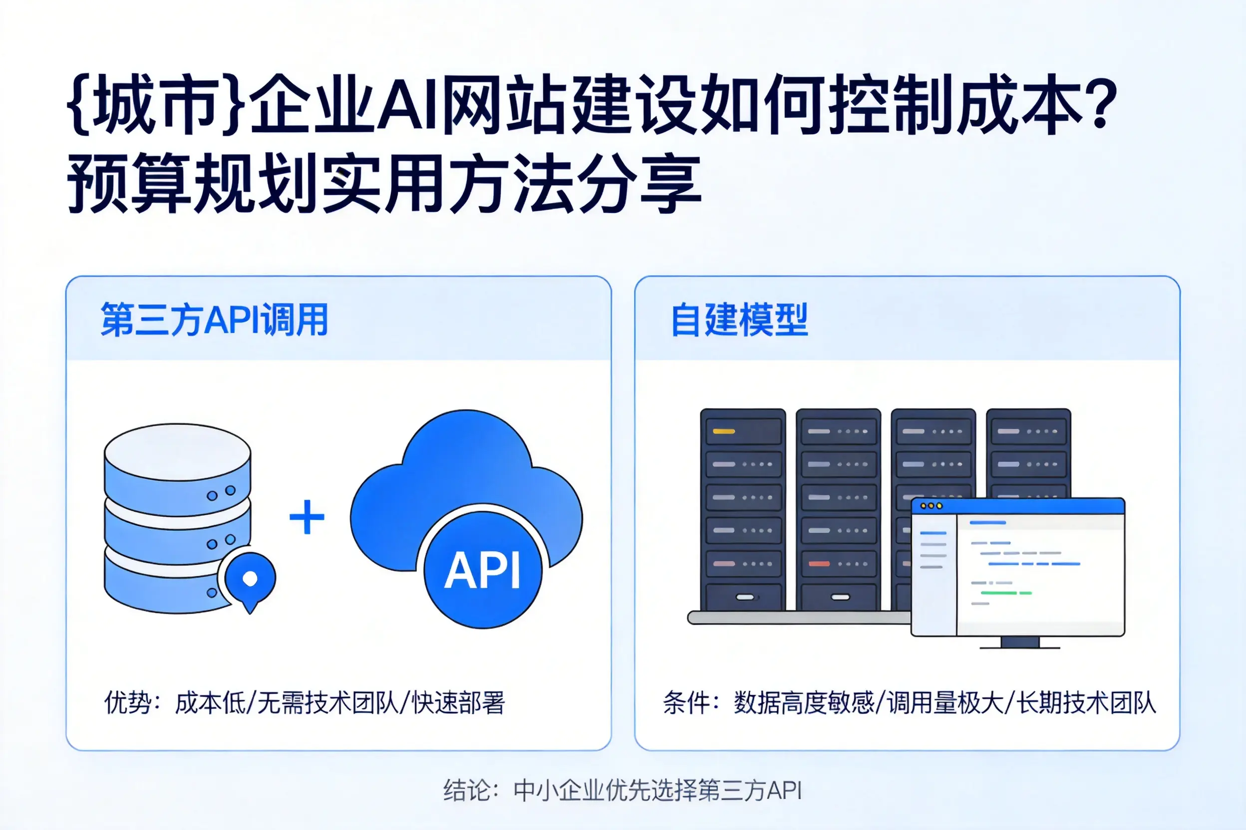 广安企业AI网站建设如何控制成本？预算规划实用方法分享