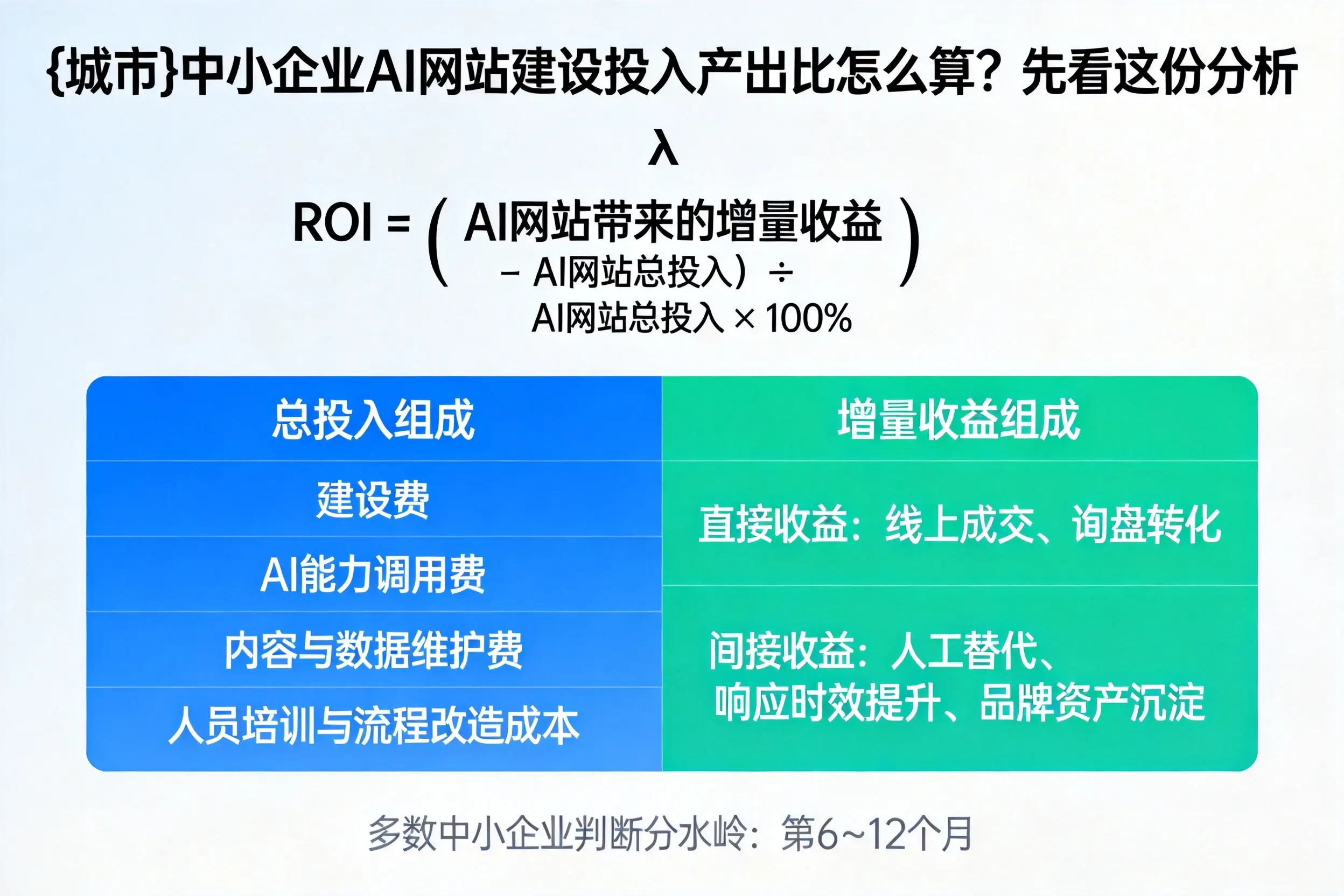 广安中小企业AI网站建设投入产出比怎么算？先看这份分析