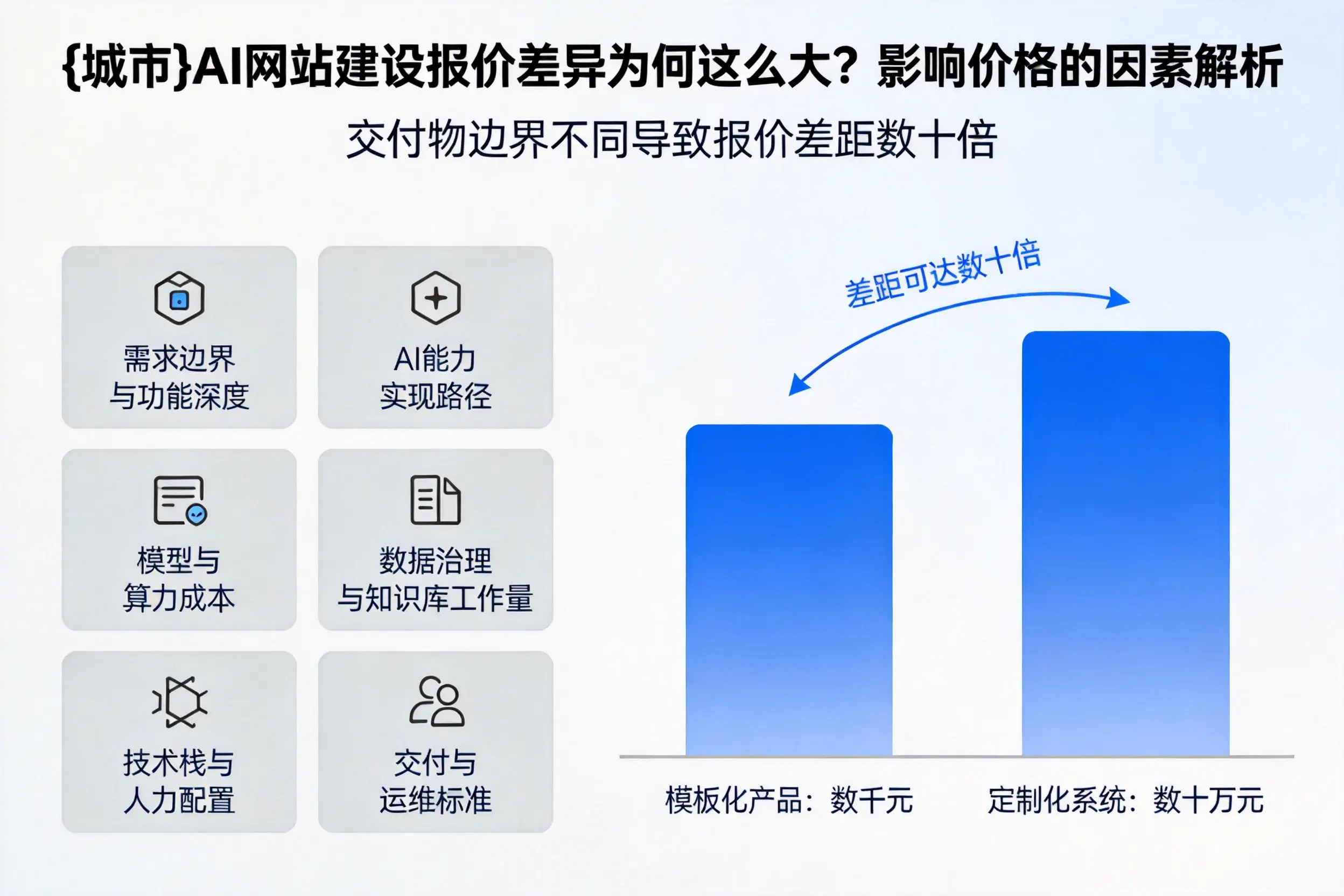 广安AI网站建设报价差异为何这么大？影响价格的因素解析