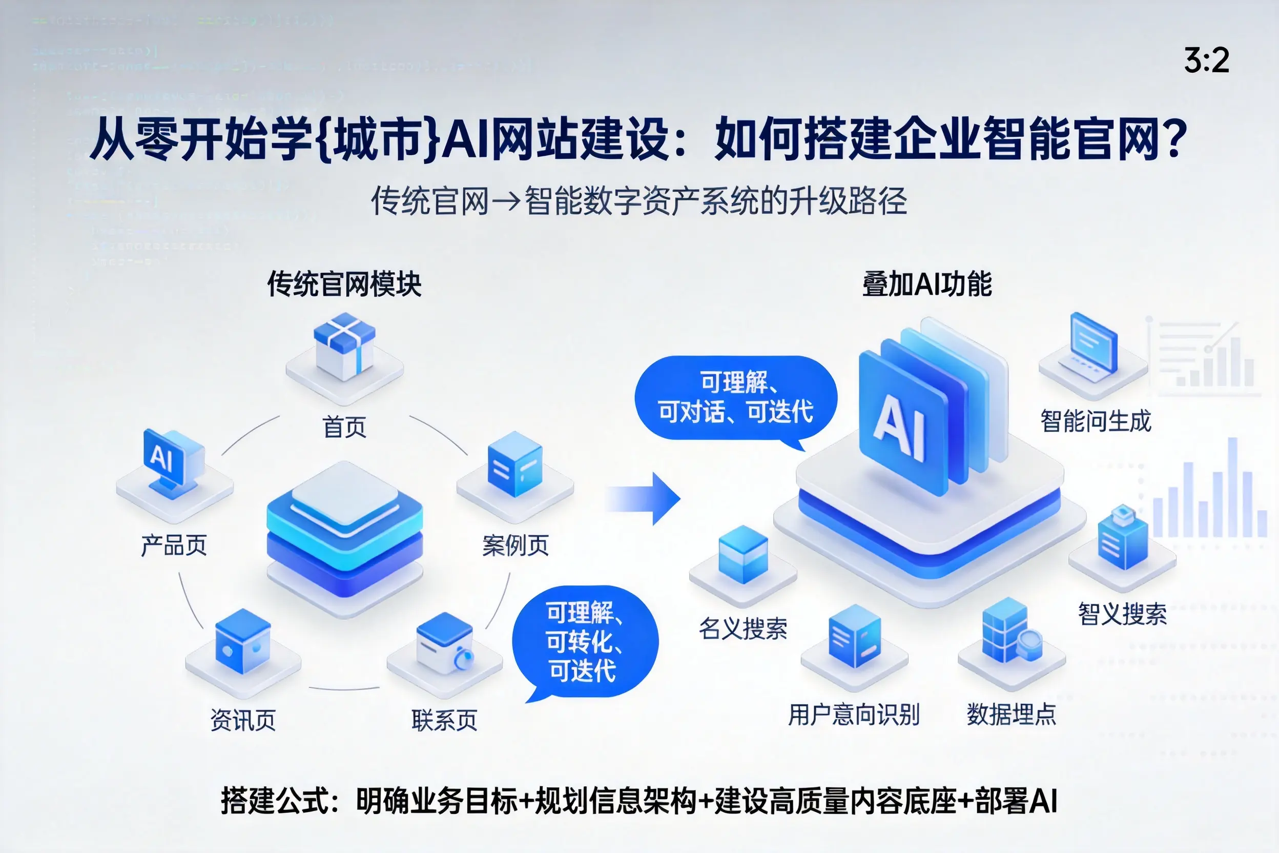 从零开始学广安AI网站建设：如何搭建企业智能官网？