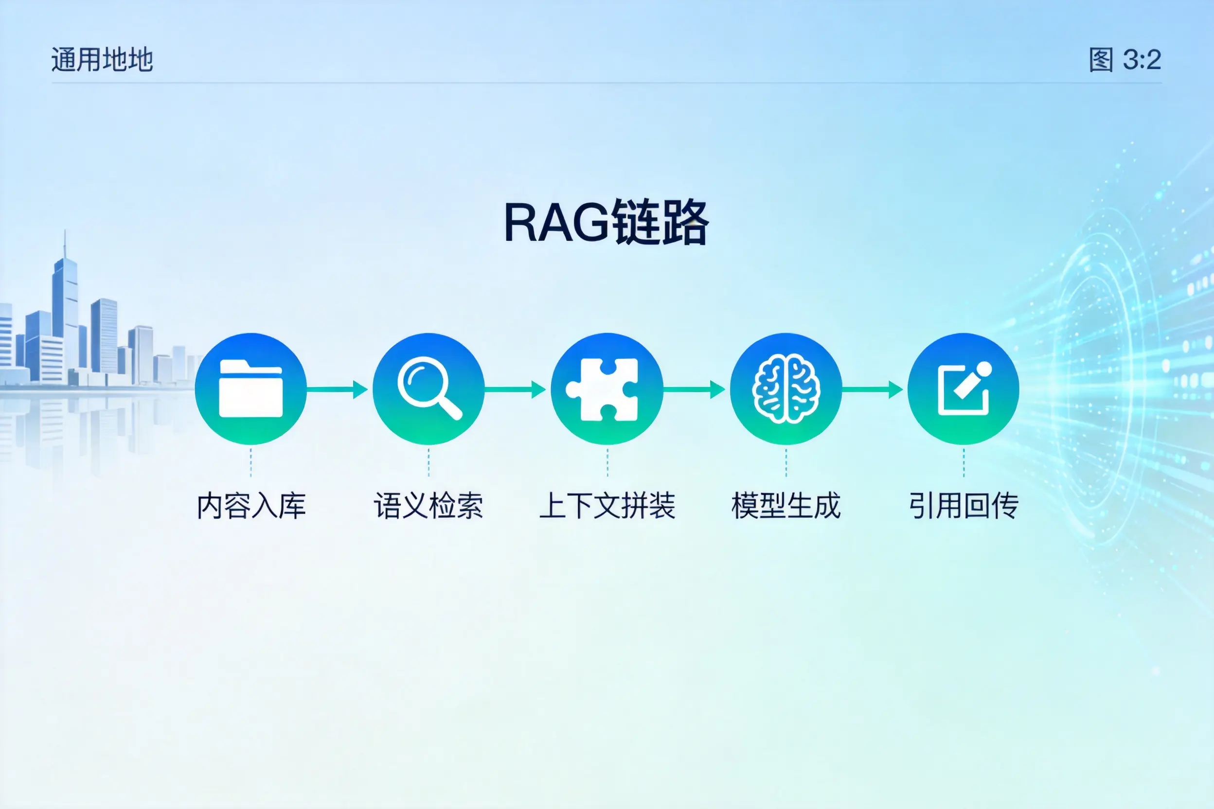 手把手教你广安AI网站建设：搭建智能官网的完整教程