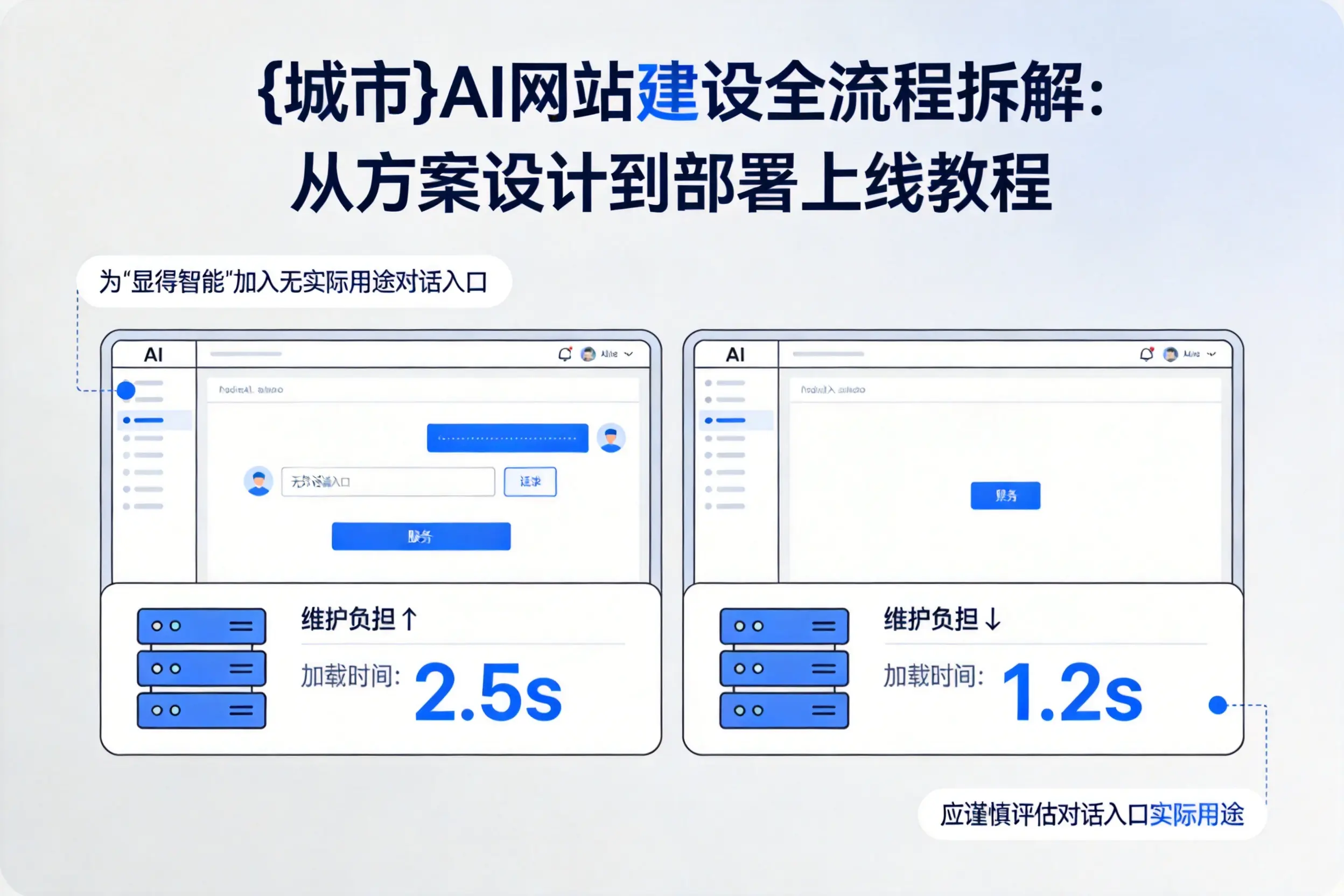 广安AI网站建设全流程拆解：从方案设计到部署上线教程