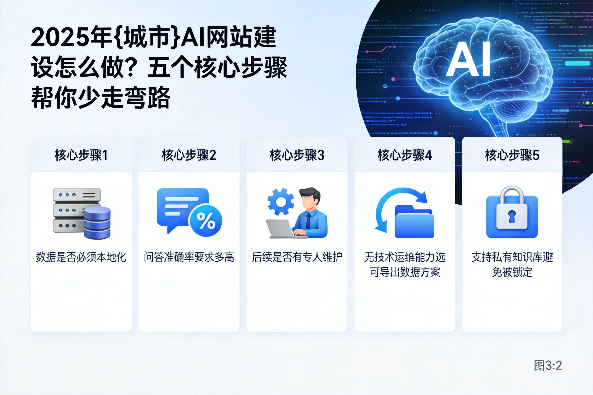 2025年广安AI网站建设怎么做？五个核心步骤帮你少走弯路
