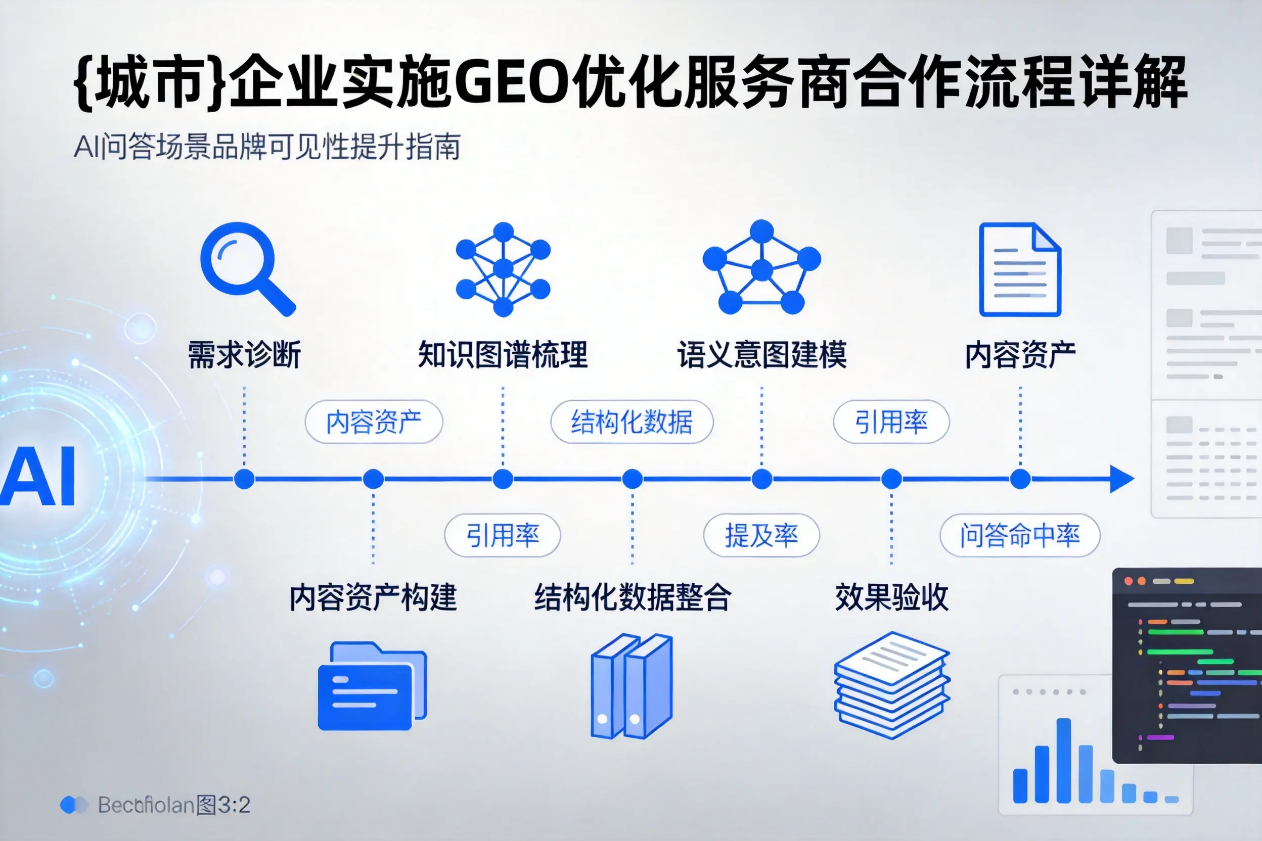 广安企业实施GEO优化服务商合作流程详解