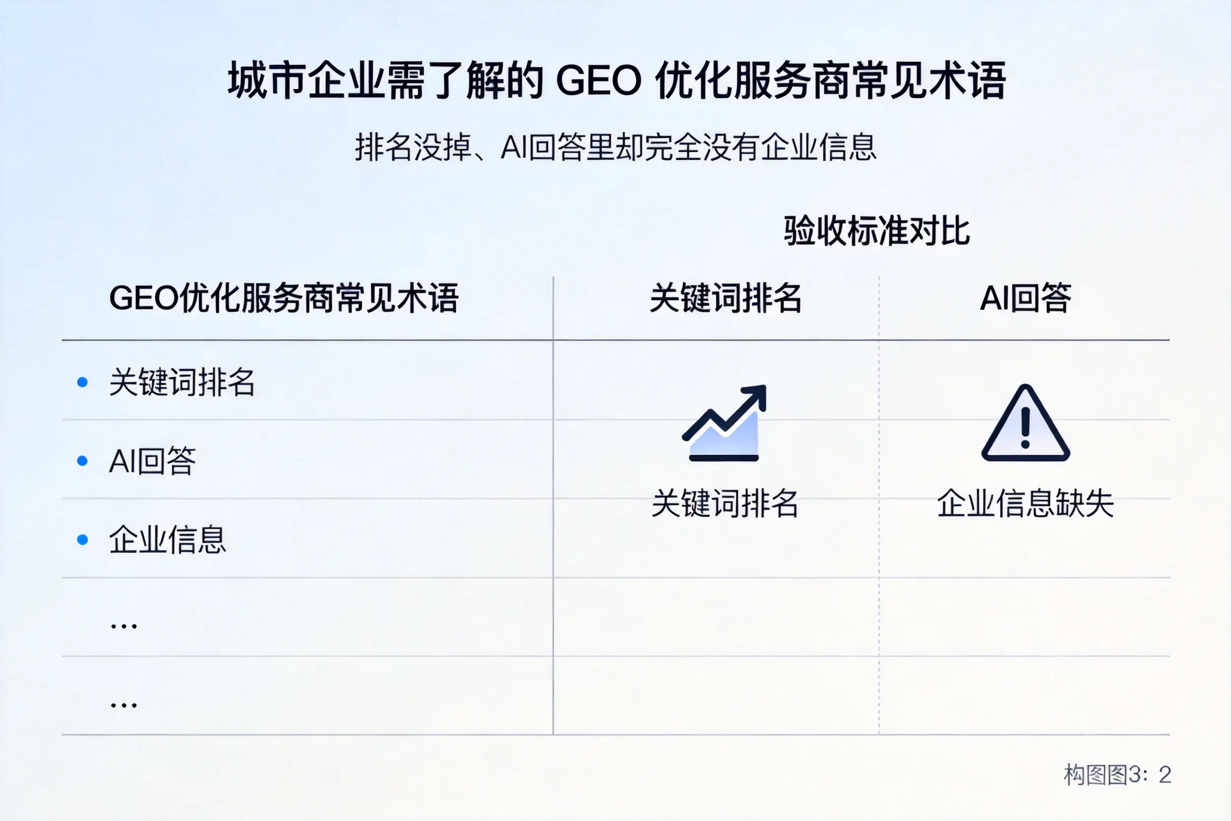 广安企业需了解的GEO优化服务商常见术语