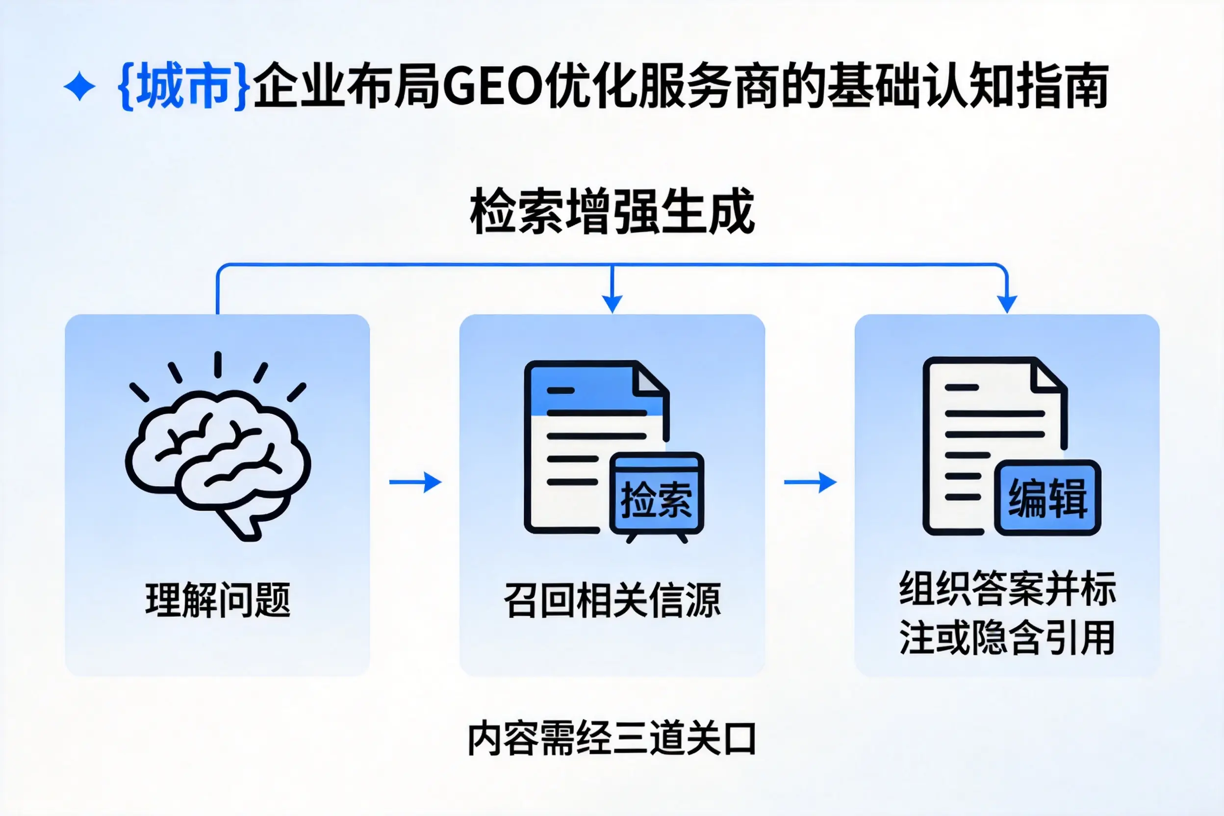 广安企业布局GEO优化服务商的基础认知指南